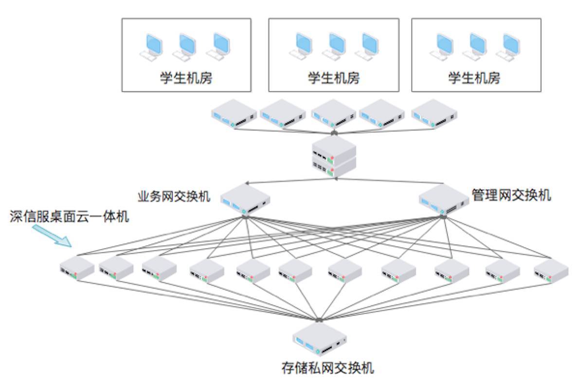 云IT成功故事 深信服桌面云助力西南大学打造安全高效的高考阅卷环境