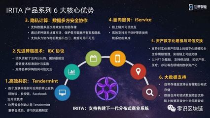 大咖专访 探路未来——新一代分布式商业系统与全球互联互通价值互联网建设者