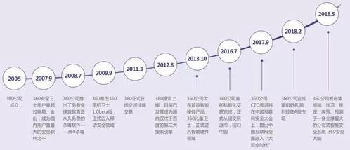 科技巨头落户天津 360公司注册地迁址，园区设计引苹果风潮